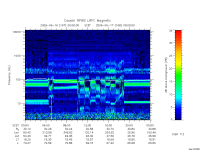 rpws low rate full