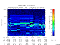 rpws key parameter data