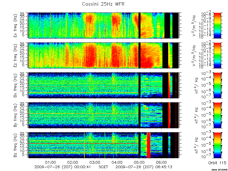 RPWS Spectrogram