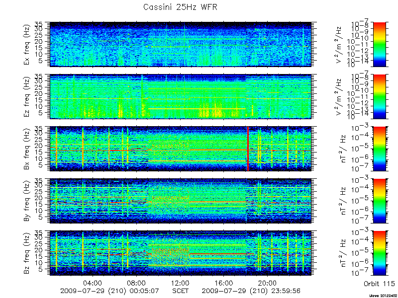 RPWS Spectrogram