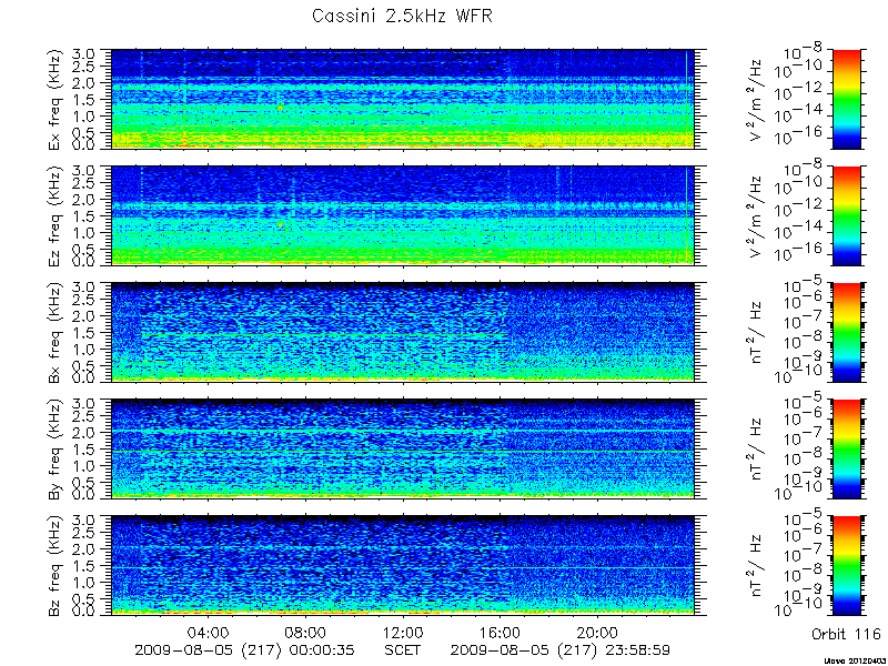 RPWS Spectrogram