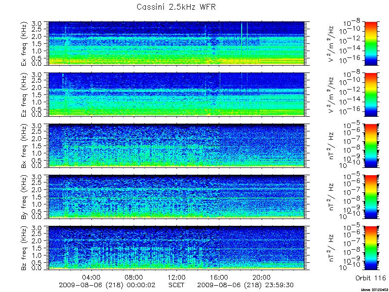 RPWS Spectrogram