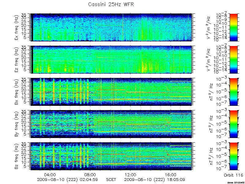 RPWS Spectrogram