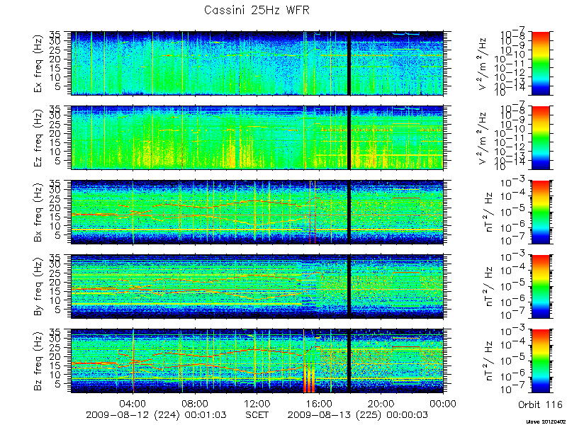 RPWS Spectrogram