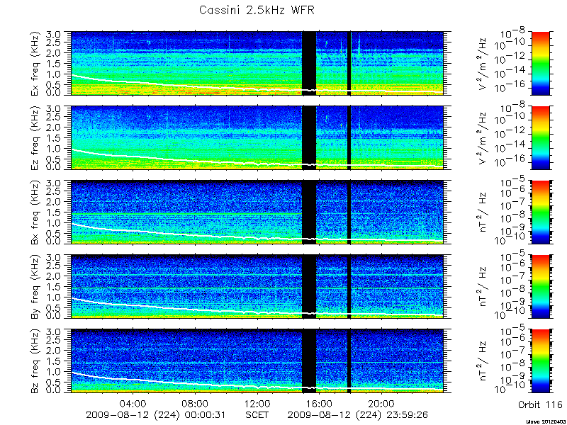 RPWS Spectrogram