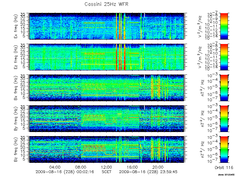 RPWS Spectrogram