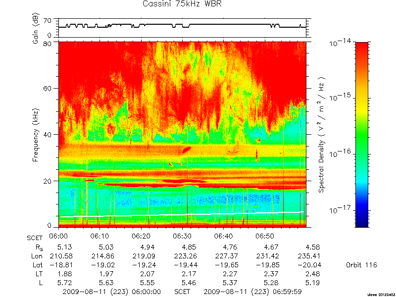 RPWS Spectrogram