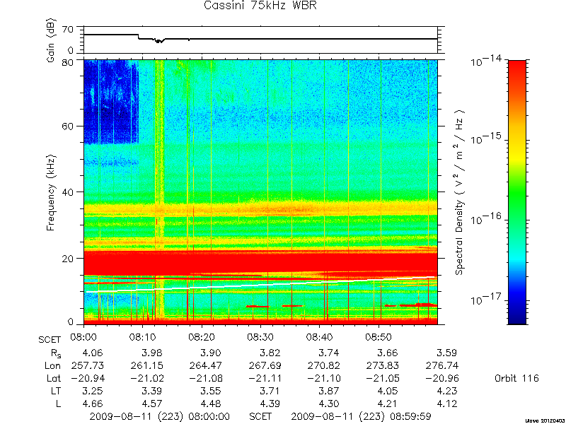 RPWS Spectrogram