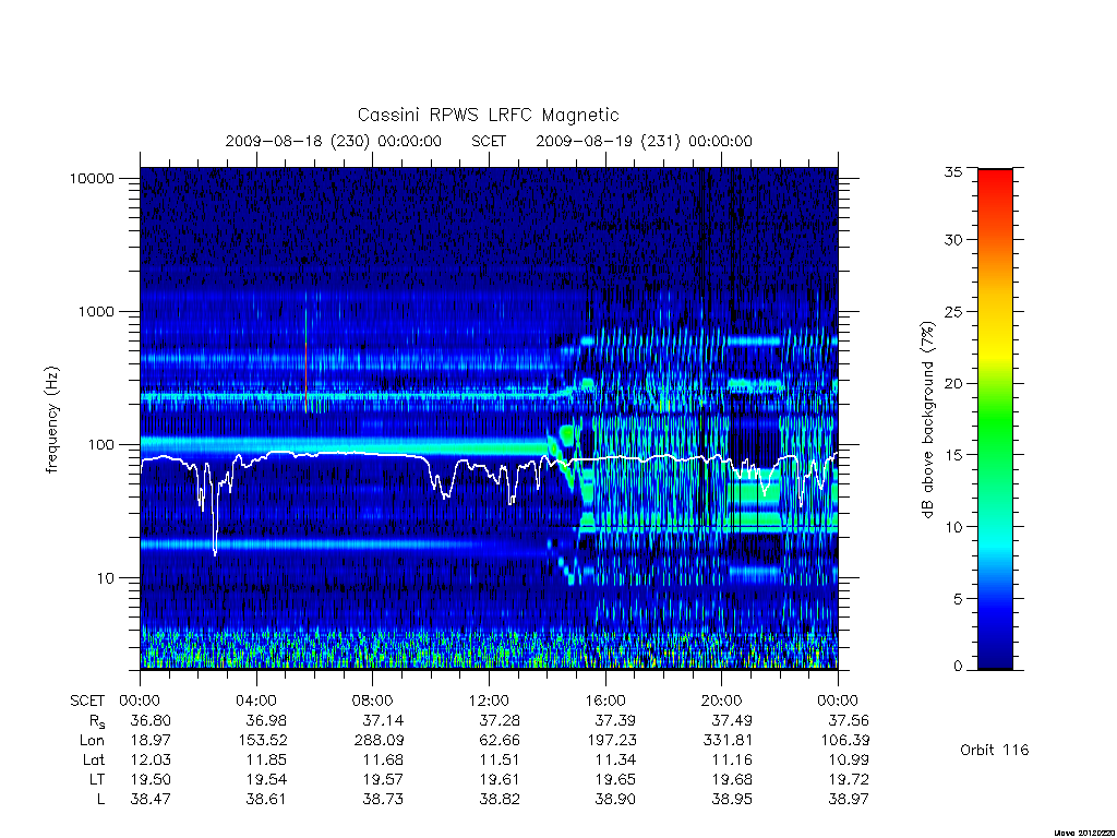 rpws low rate full