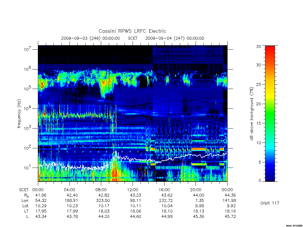 rpws low rate full