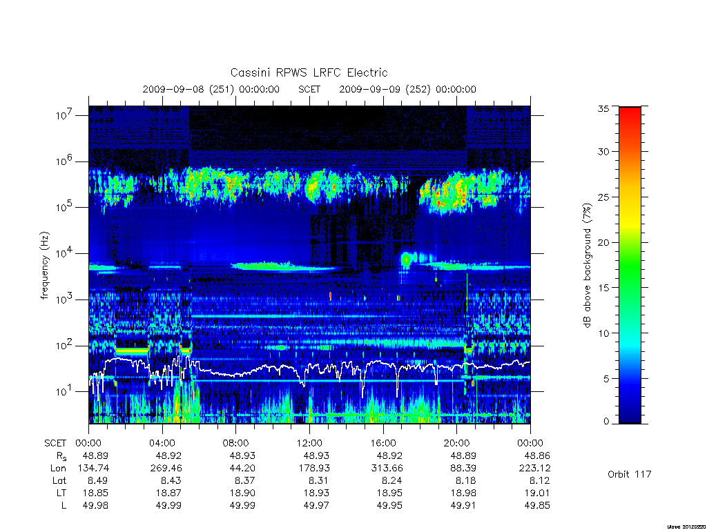 rpws low rate full