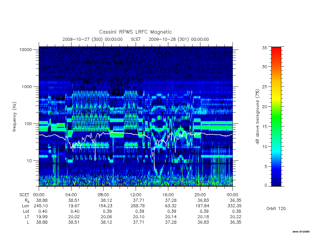 rpws low rate full