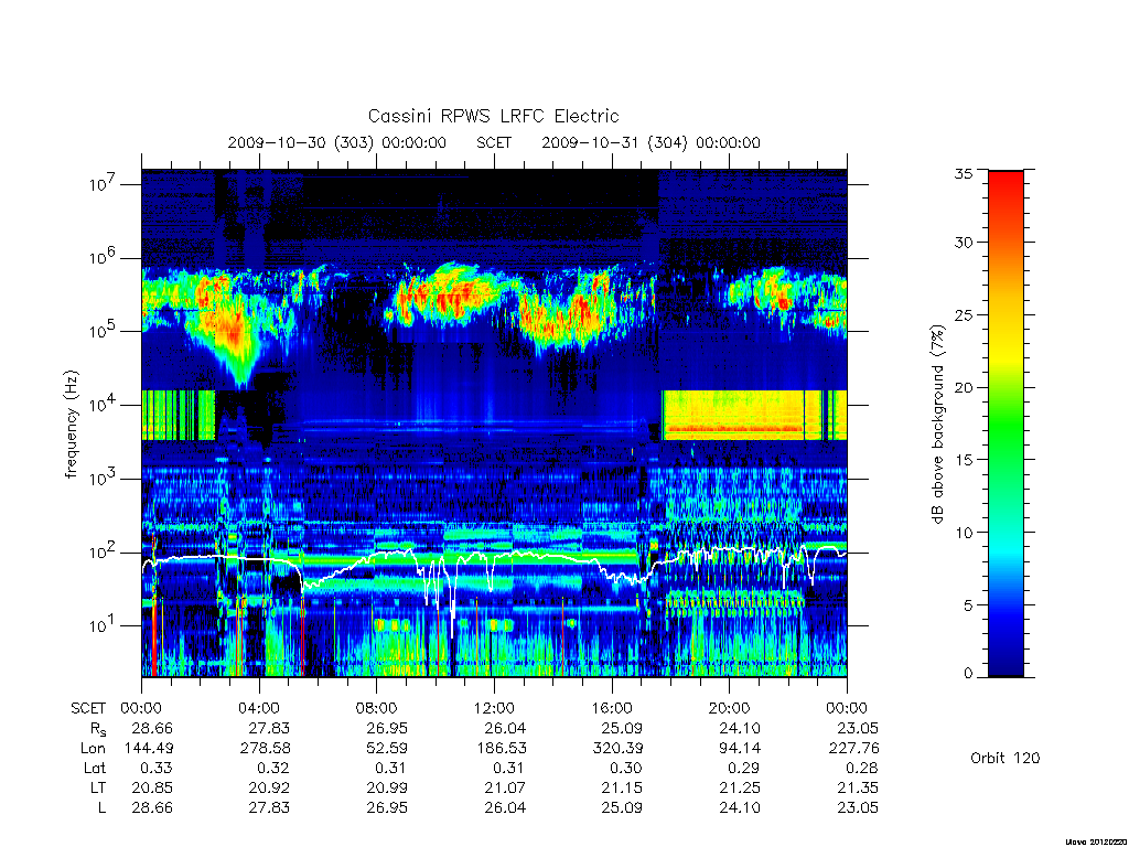 rpws low rate full