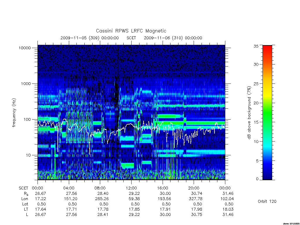 rpws low rate full