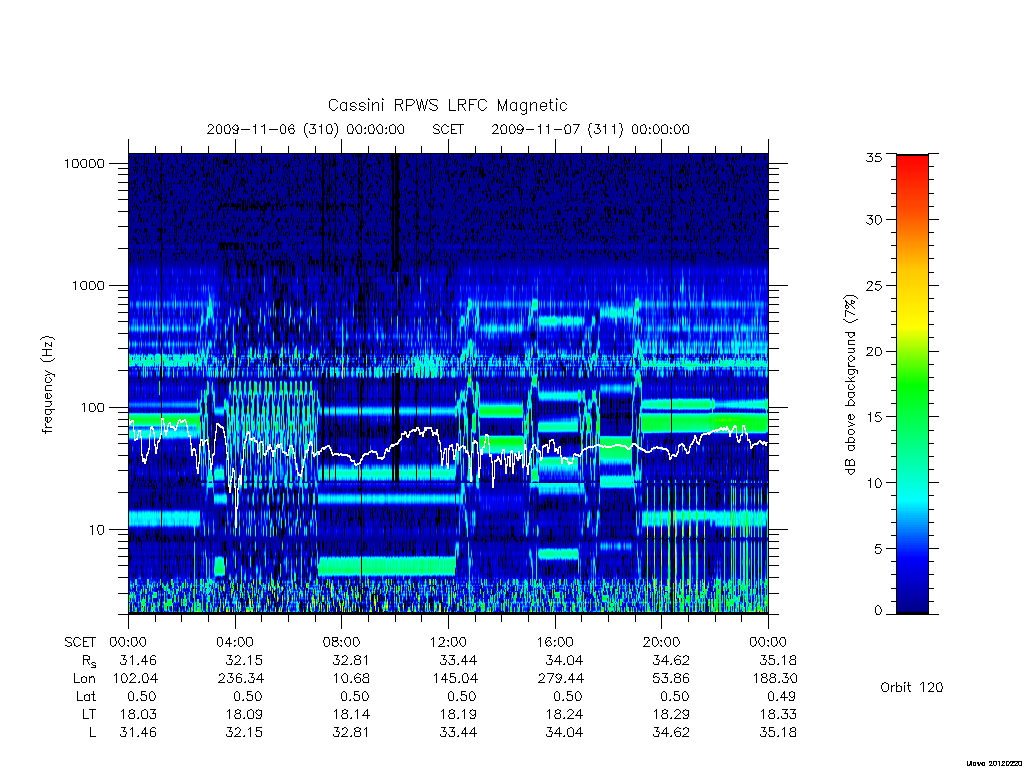 rpws low rate full