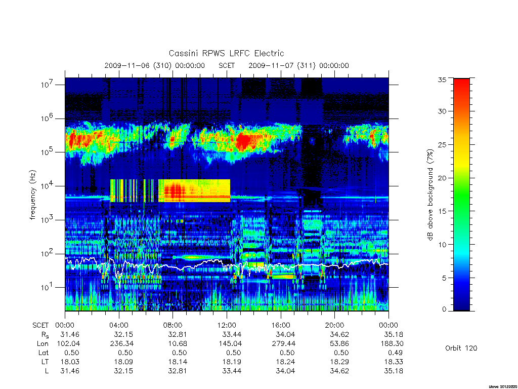 rpws low rate full