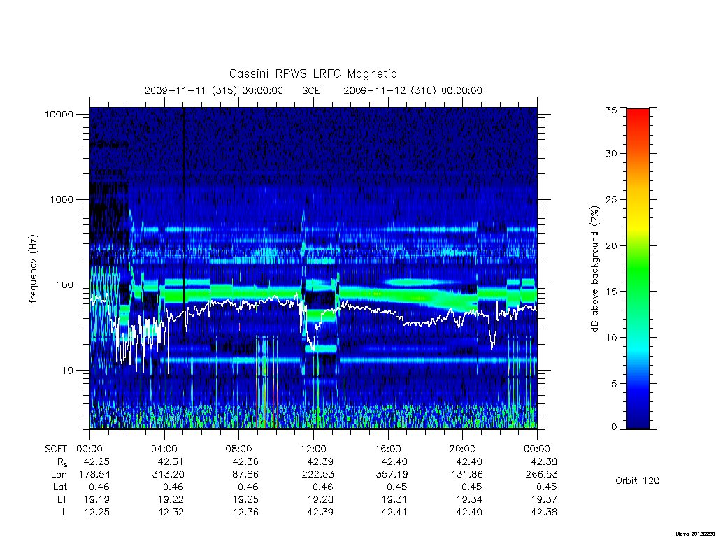 rpws low rate full