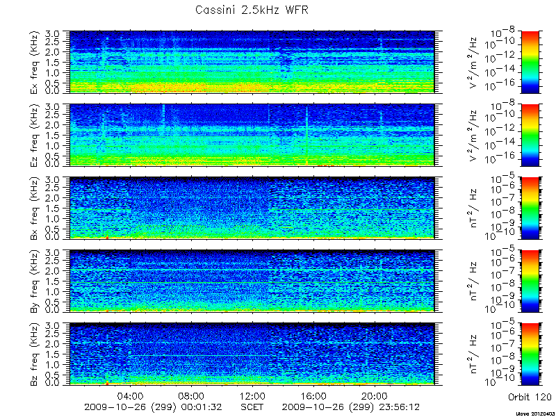 RPWS Spectrogram