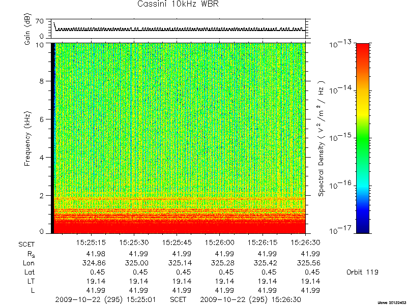 RPWS Spectrogram