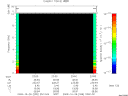 T2009299_23_10KHZ_WBB thumbnail Spectrogram