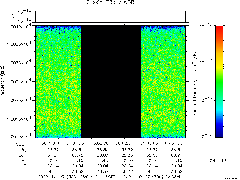 RPWS Spectrogram