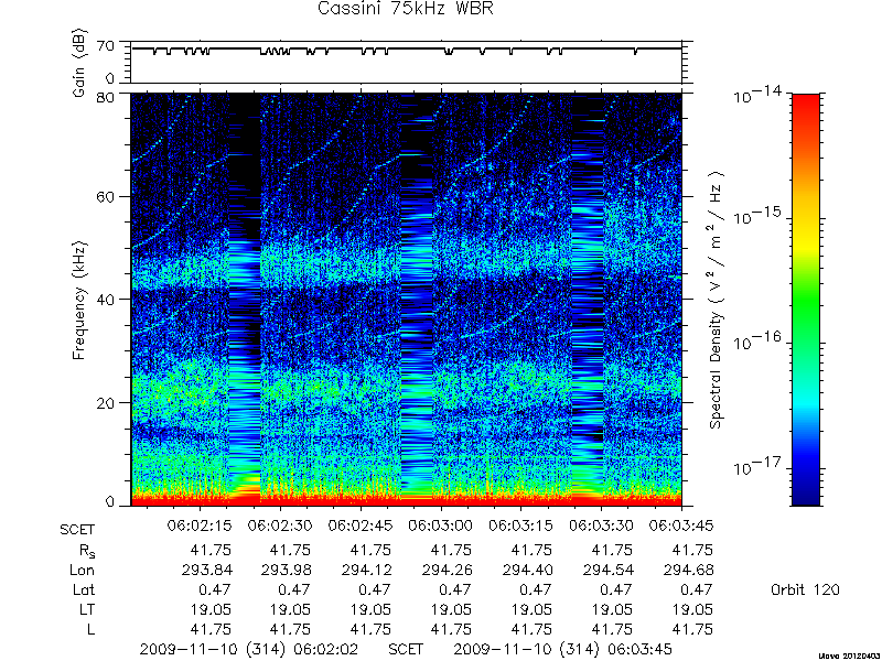 RPWS Spectrogram