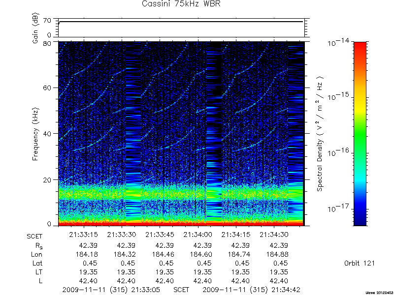 RPWS Spectrogram