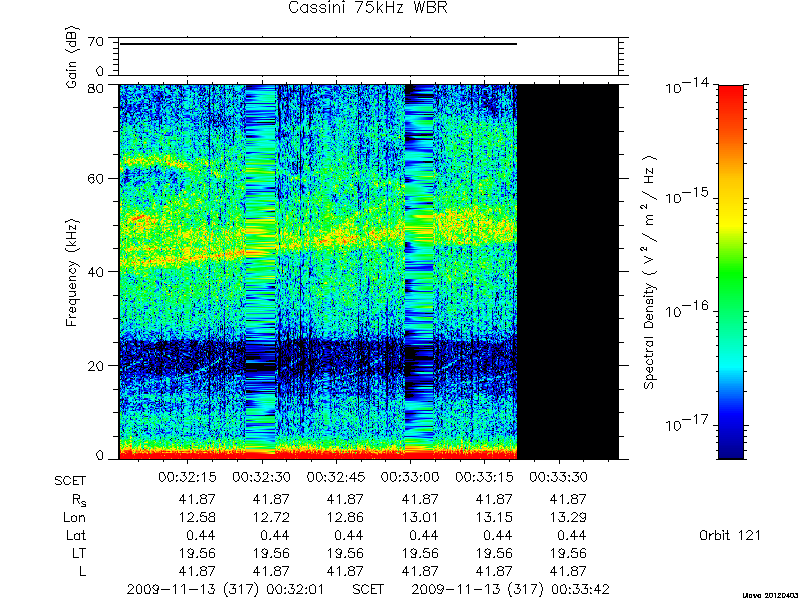 RPWS Spectrogram