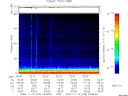 T2009318_02_75KHZ_WBB thumbnail Spectrogram