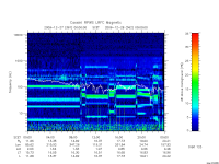 rpws low rate full