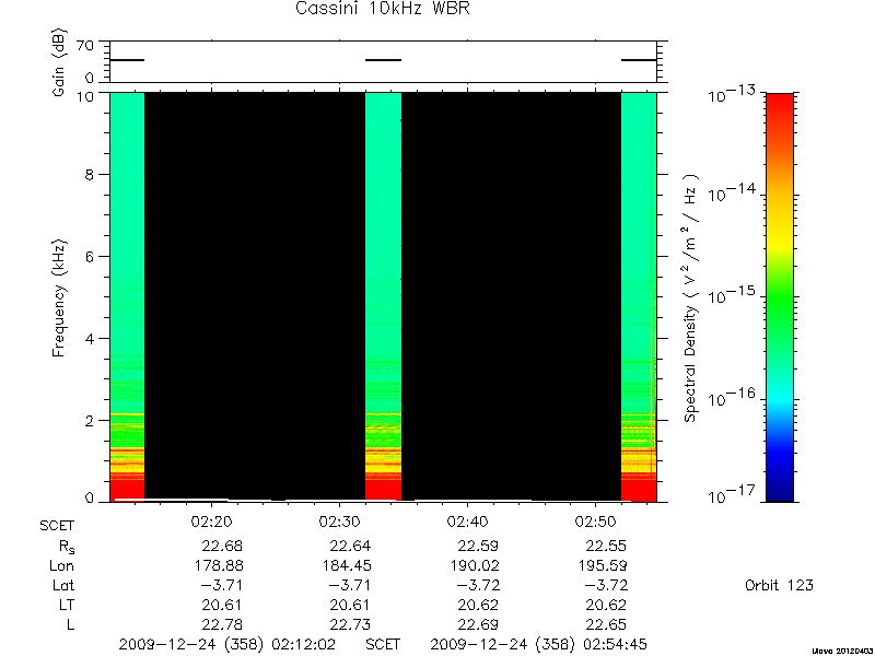 RPWS Spectrogram