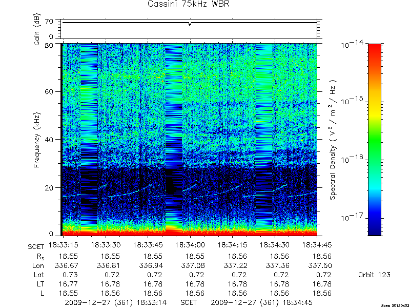 RPWS Spectrogram