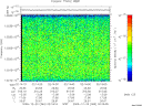 T2009363_02_10025KHZ_WBB thumbnail Spectrogram