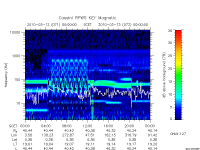 rpws key parameter data