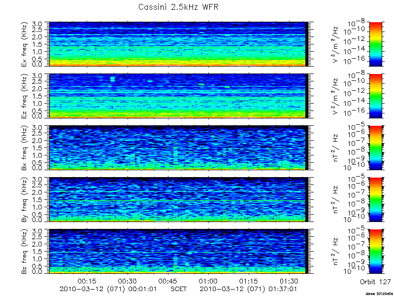 RPWS Spectrogram