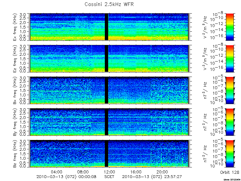 RPWS Spectrogram