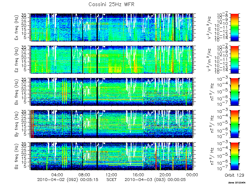 RPWS Spectrogram