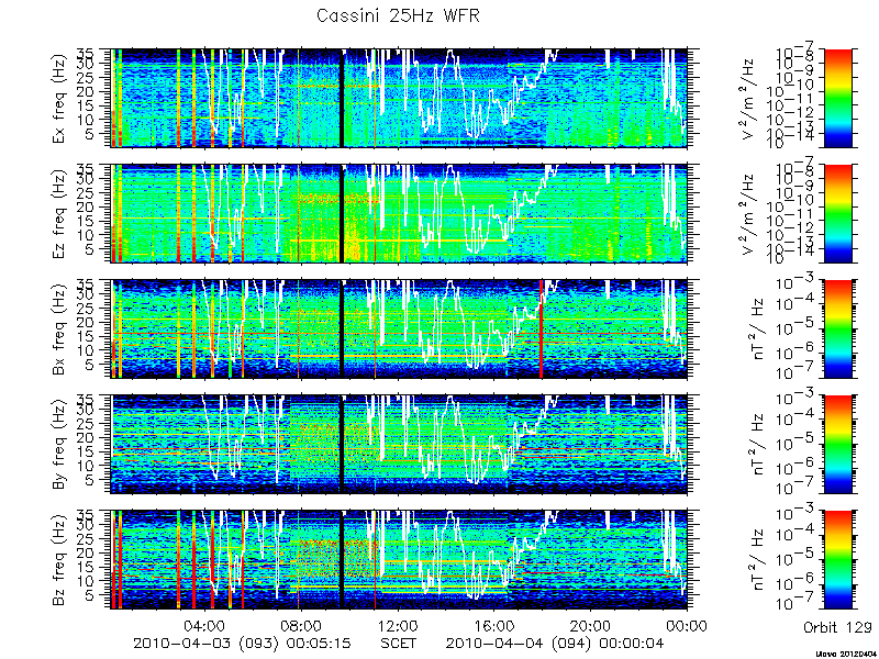 RPWS Spectrogram