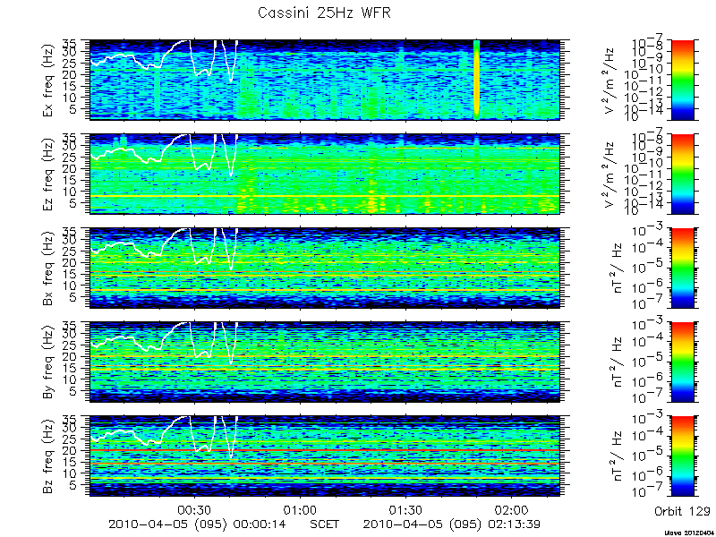 RPWS Spectrogram