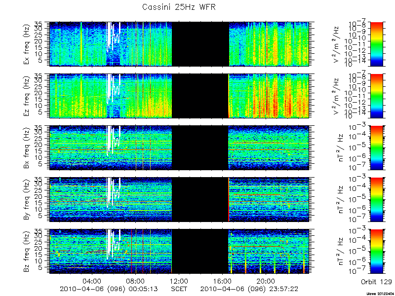 RPWS Spectrogram