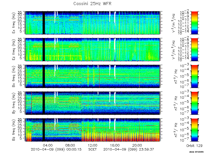 RPWS Spectrogram