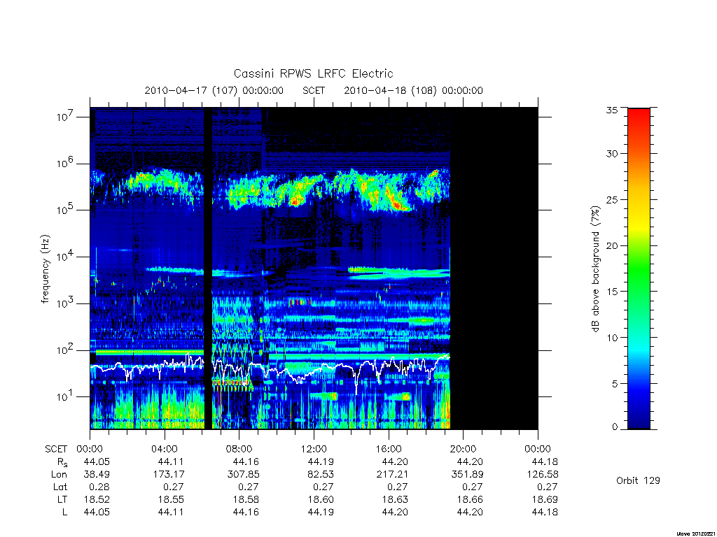 rpws low rate full