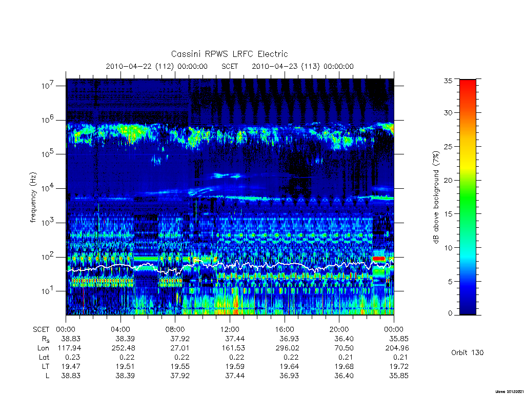 rpws low rate full