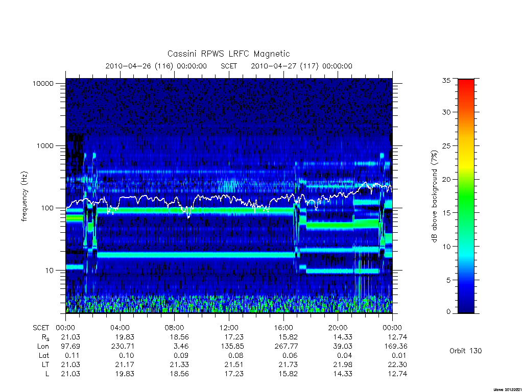 rpws low rate full