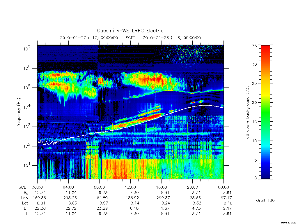 rpws low rate full