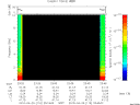 T2010110_23_10KHZ_WBB thumbnail Spectrogram