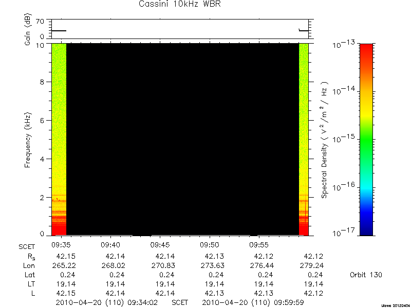 RPWS Spectrogram