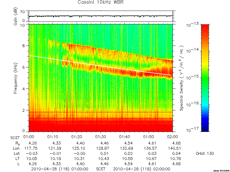 RPWS Spectrogram