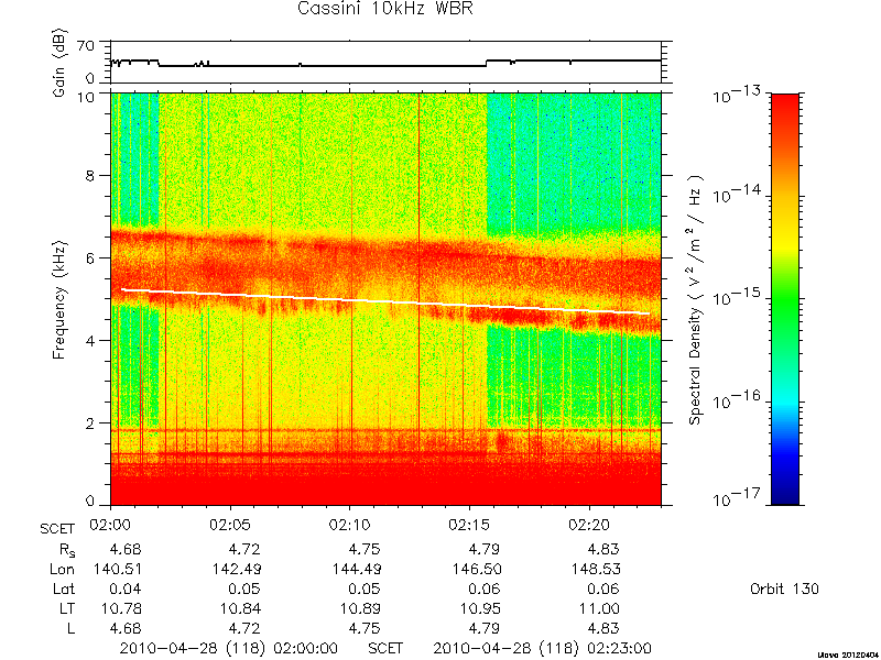 RPWS Spectrogram