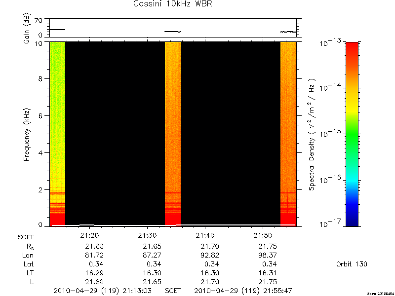 RPWS Spectrogram